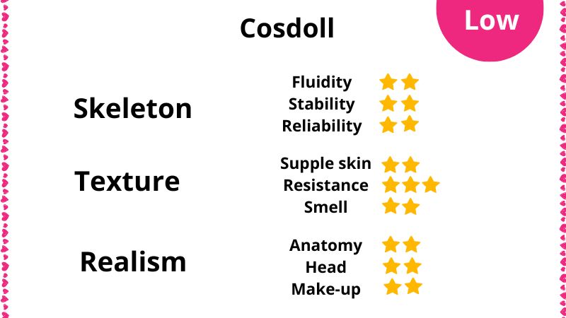 Review of CosDoll sex dolls